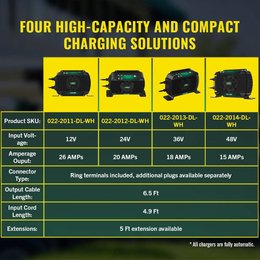 PowerPlus 12V 26 AMP Battery Charger and Maintainer - Battery Tender®